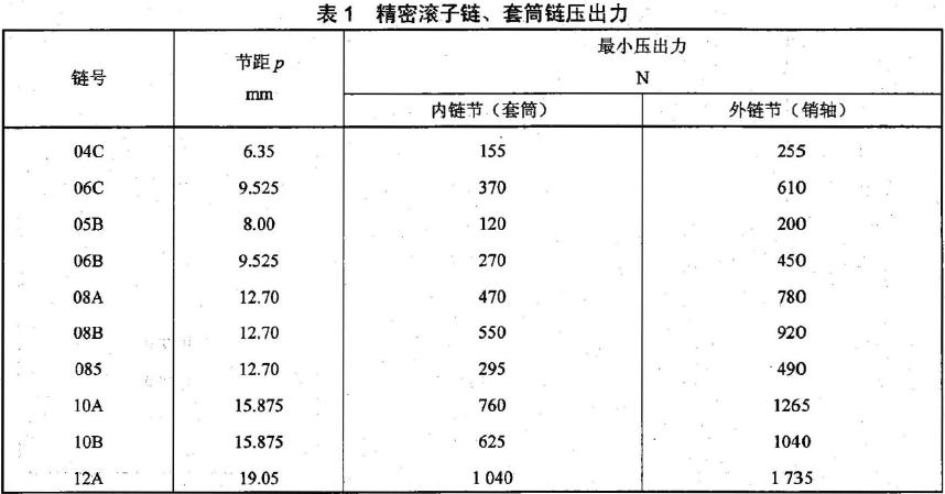 压杆与试样应紧密接触,试验中压杆如出现打滑现象,则试验无效