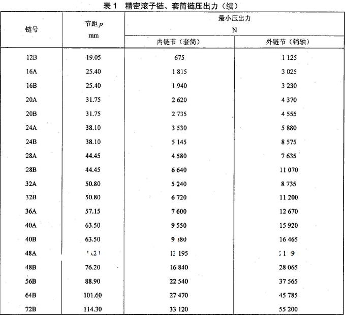 压杆与试样应紧密接触,试验中压杆如出现打滑现象,则试验无效
