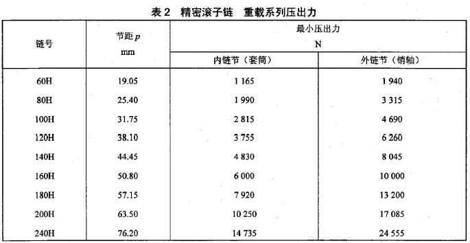 表2