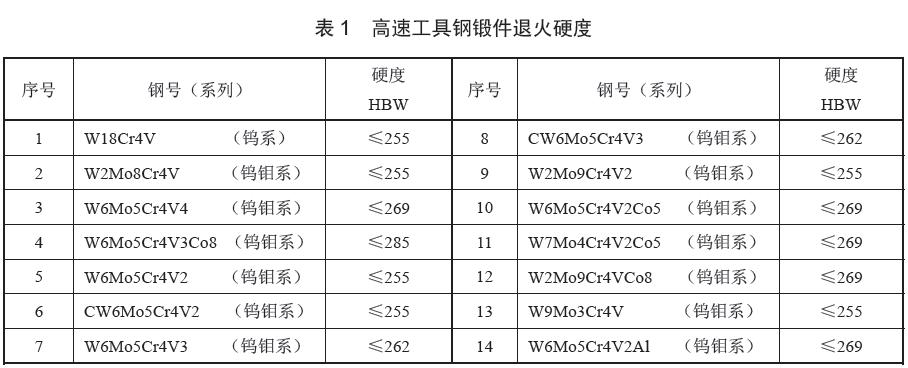 锻件应经退火处理,退火后硬度应符合表 1 的规定,与GB/T 9943 的规定一致