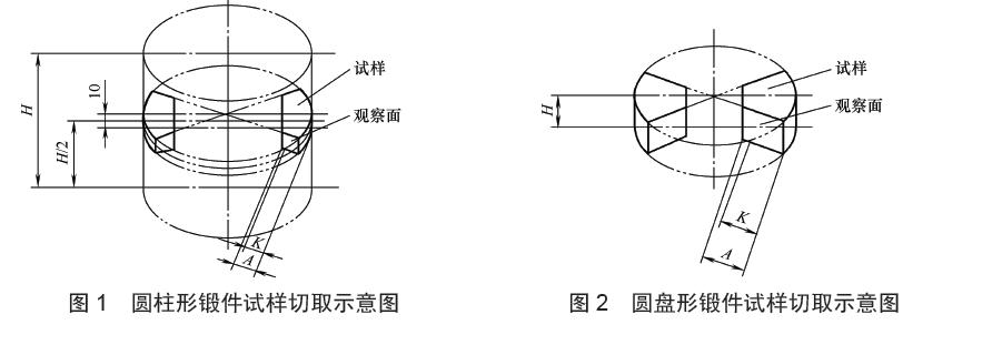 ߻ļ鲿λߴ K 3Ĺ涨