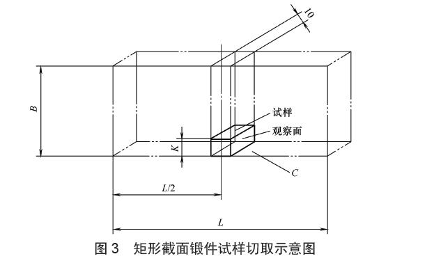 ߻ļ鲿λߴ K 3Ĺ涨