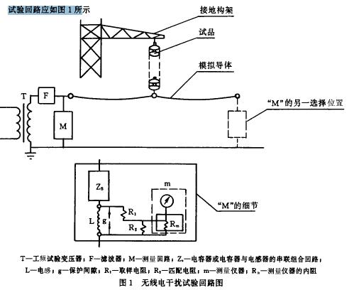 试验固路及回路参数的选择
