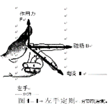 ​今日分享：什么是电动机基本原理
