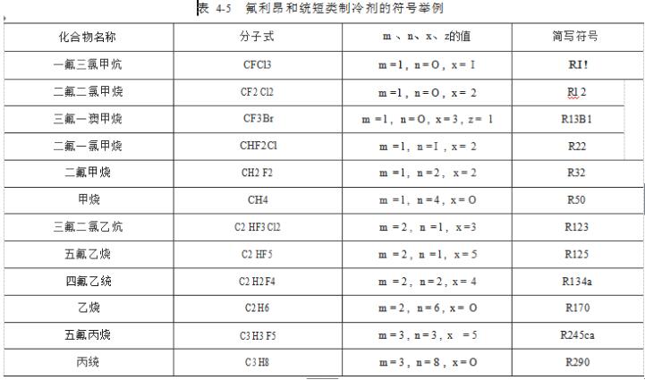 ​制冷荆的命名分类说明！