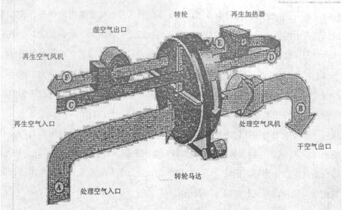 耐尘实验机工作原理