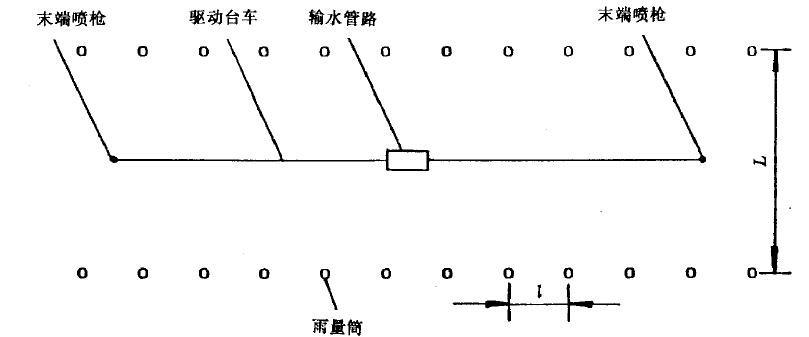 雨量筒至中心支轴距离