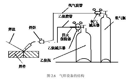 ​恒温恒湿试验箱制冷系统专用氧气一乙炔气焊