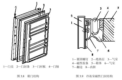 ​老化房的整体结构