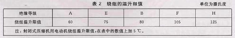 ​蒸气压缩循环冷水(热泵)机组安全要求