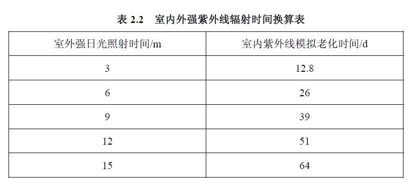​高原区紫外线辐射强度分析入门级