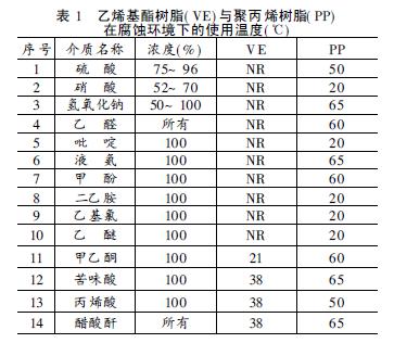 考究PP/FRP复合界面性能