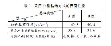 PP/FRP复合界面满足什么要求保证质量不脱粘