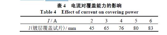硫酸盐体系快速镀三价铬工艺亮点