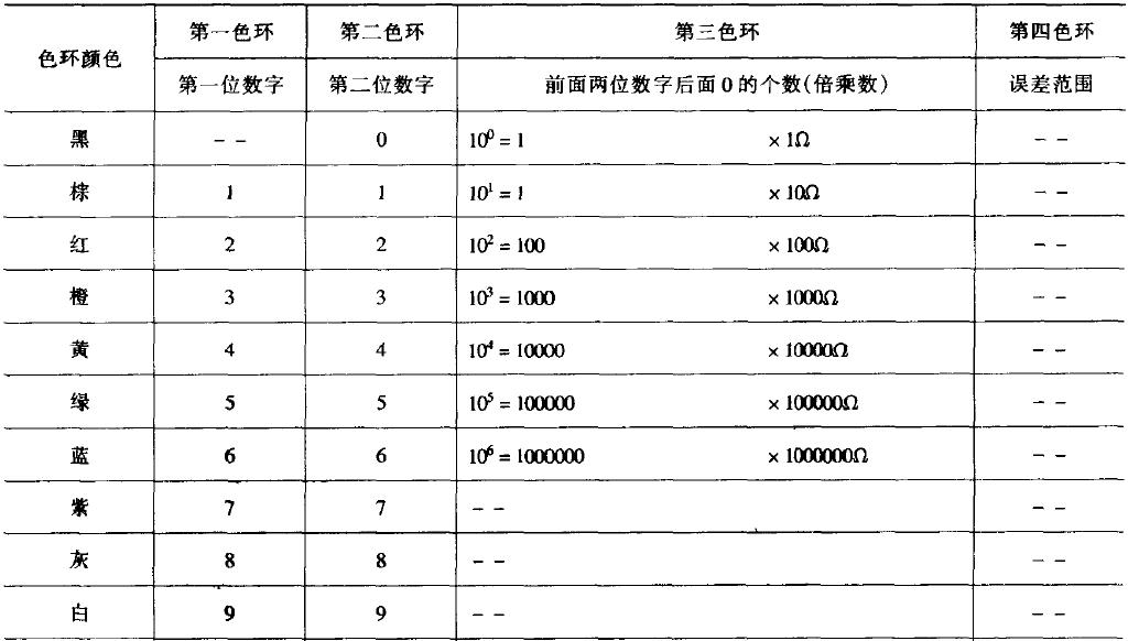 氙灯试验箱压缩机故障处理