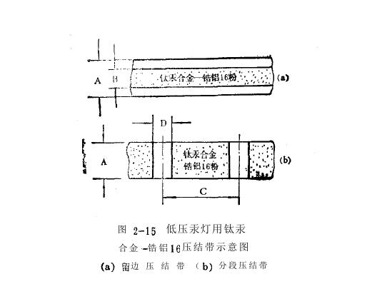 钦汞合金代替液汞具有优势
