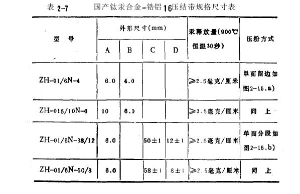 钦汞合金代替液汞特征