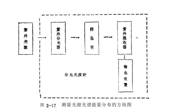 热阴极低压汞灯光谱