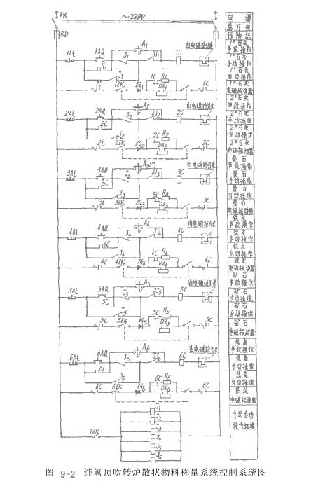 电磁振动给料机自动称量应用