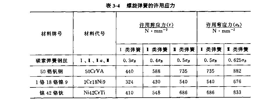 螺旋弹簧变形关系