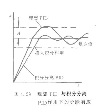 ​微机化闭环仪器仪表改进型ND算法海量咨询