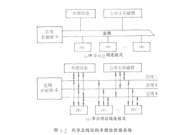 图解多微处理器