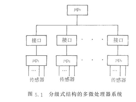 ​图解多微处理器系统结构