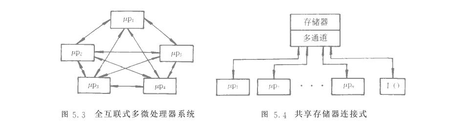 多微处理器系统结构草图