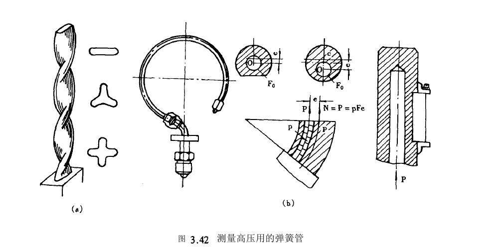 弹簧管工作流程