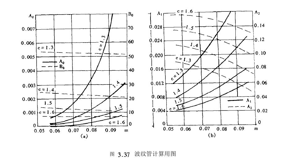 ​弹簧管工作原理及应用窥探