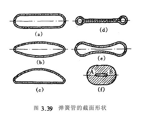 弹簧管工作应用