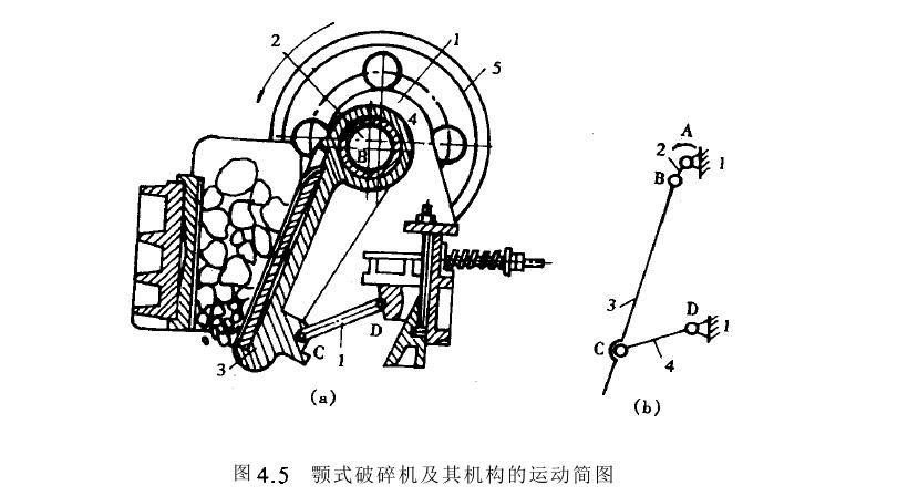 运动副图形表现形式