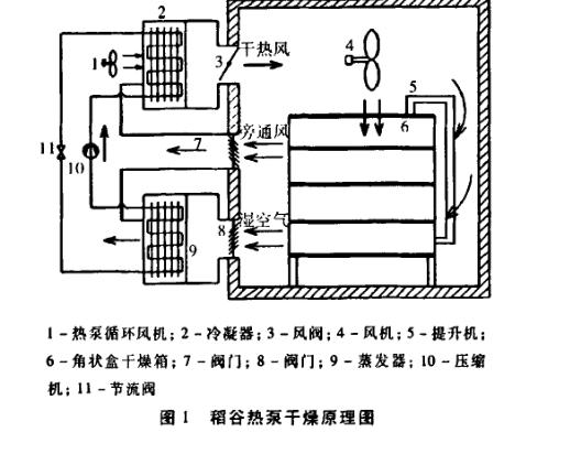 ​热泵干燥系统特性及能耗分析试验方案