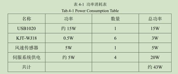 ​凹版印刷机干燥测试平台控制系统硬件