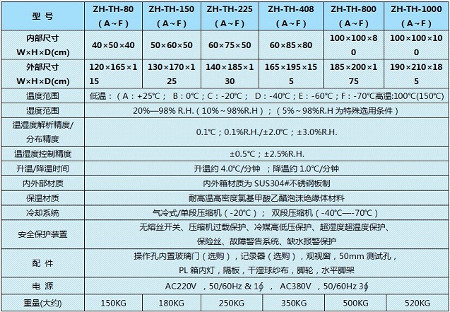 恒温恒湿机规格书